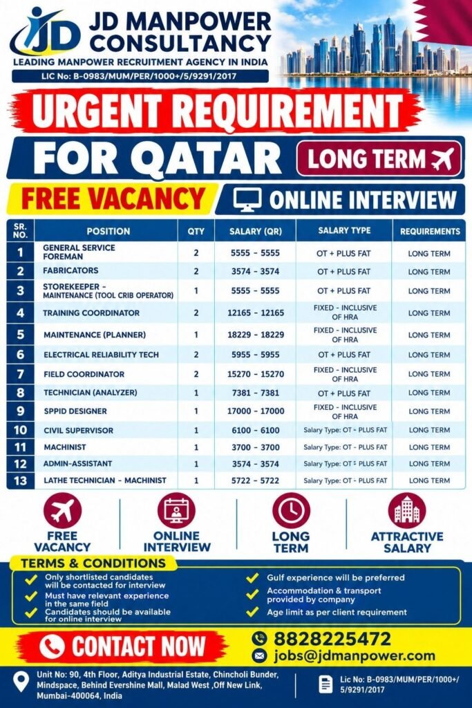 Qatar Jobs 2026  Hiring for 19 Positions | Online Interview