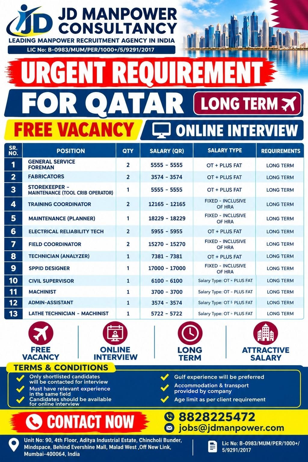 Qatar Jobs 2026 Hiring for 19 Positions | Online Interview