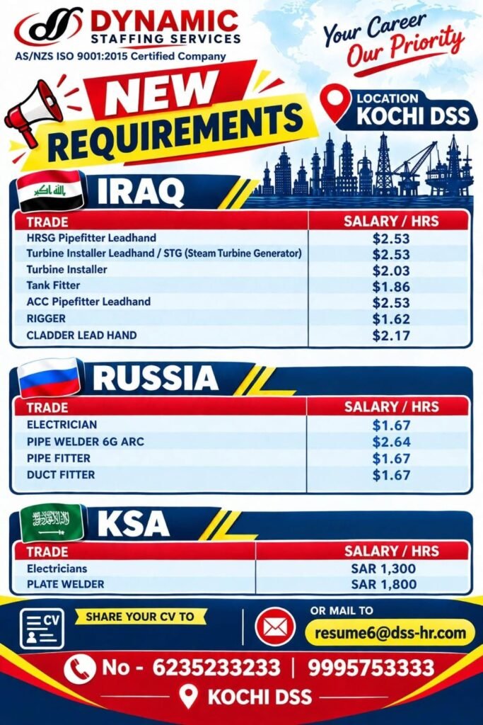 Jobs in Kuwait, Russia and Saudi Arabia Jobs | Apply Now