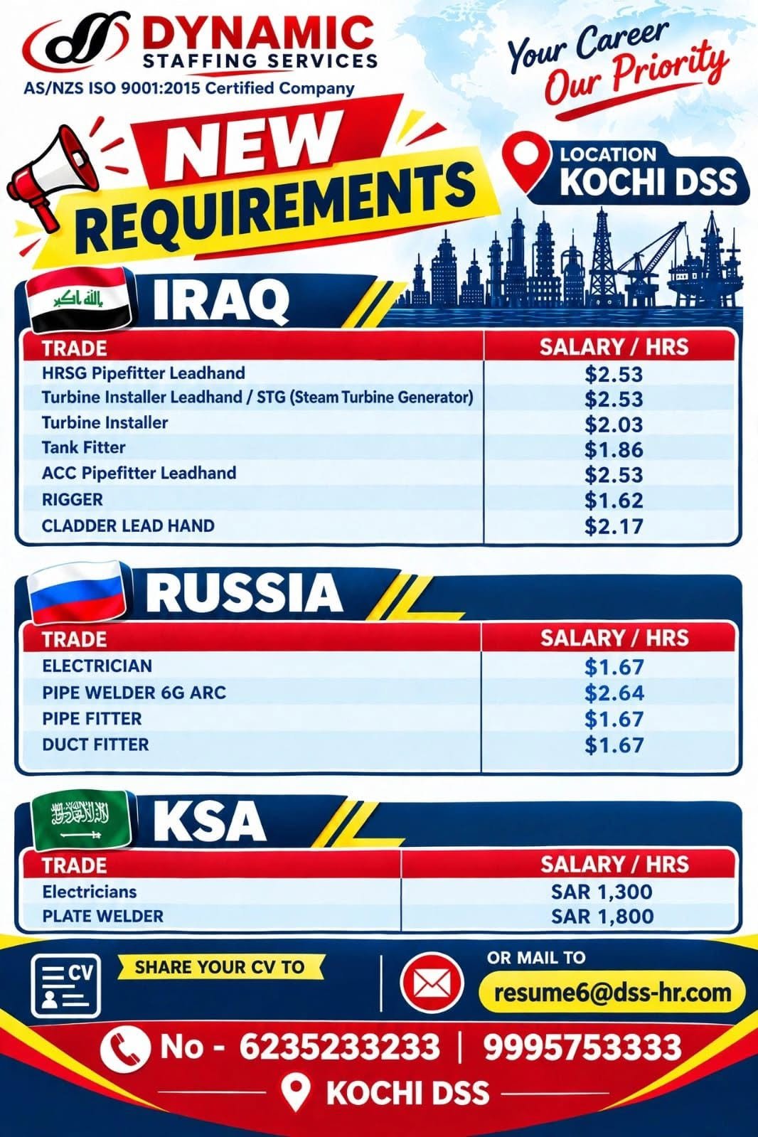 Jobs in Kuwait, Russia and Saudi Arabia Jobs | Apply Now