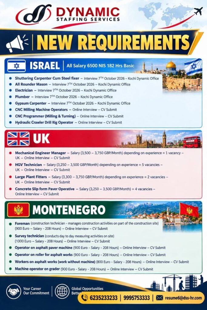 New Job Vacancies in Israel, UK and Montenegro - Apply Now