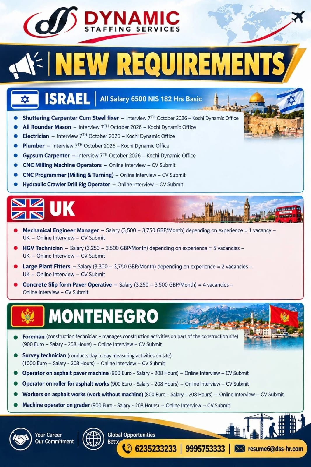 New Job Vacancies in Israel, UK and Montenegro - Apply Now