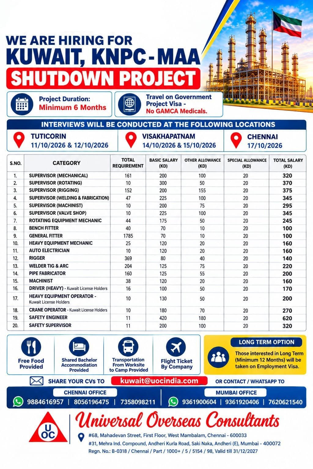 Kuwait MAA Shutdown Project Jobs 2026 – Apply Now