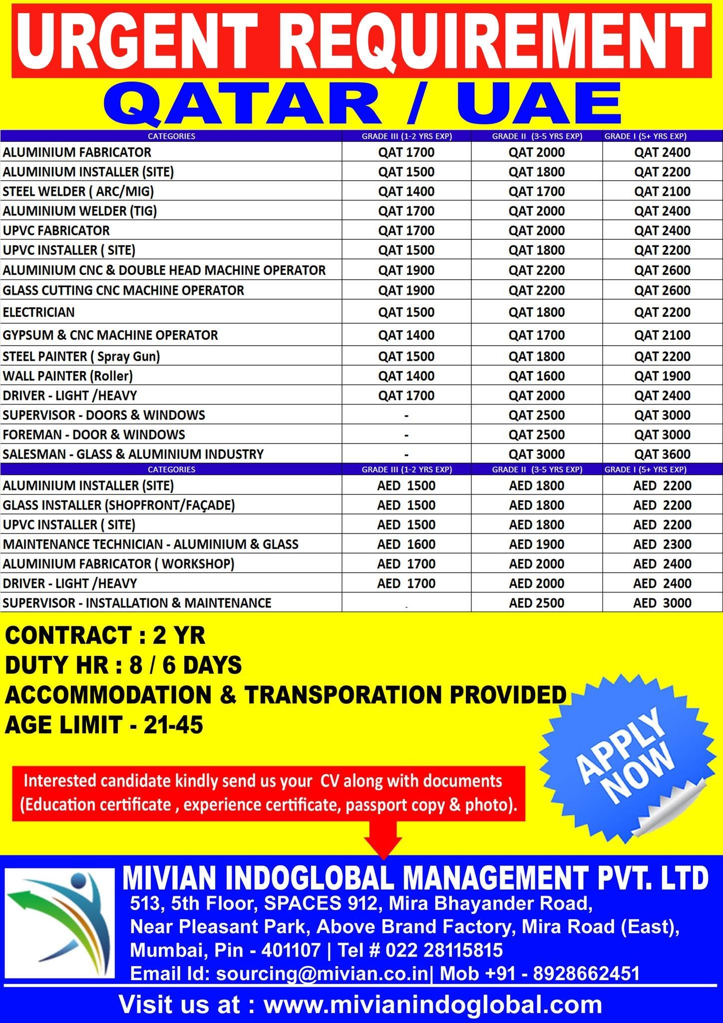 Qatar and UAE Jobs 2026 – Hiring For Construction and maintenance sectors