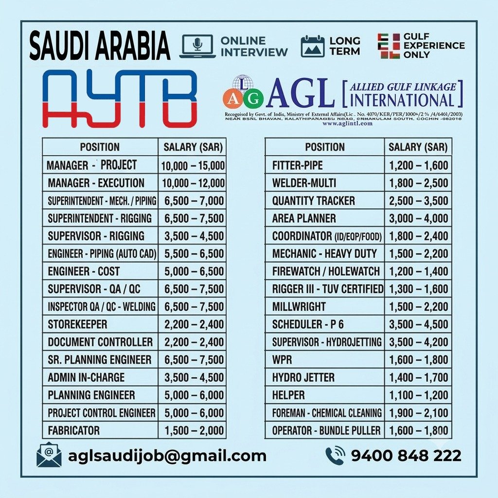 Saudi Arabia Jobs 2026 – Urgent Hiring for AYTB Oil & Gas Project