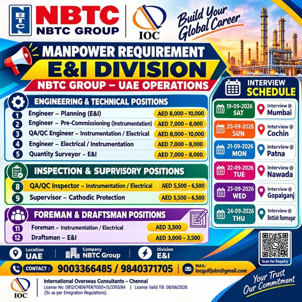 UAE Jobs 2026 – E&I Division Hiring Engineers, Inspectors, Foremen & Draftsman