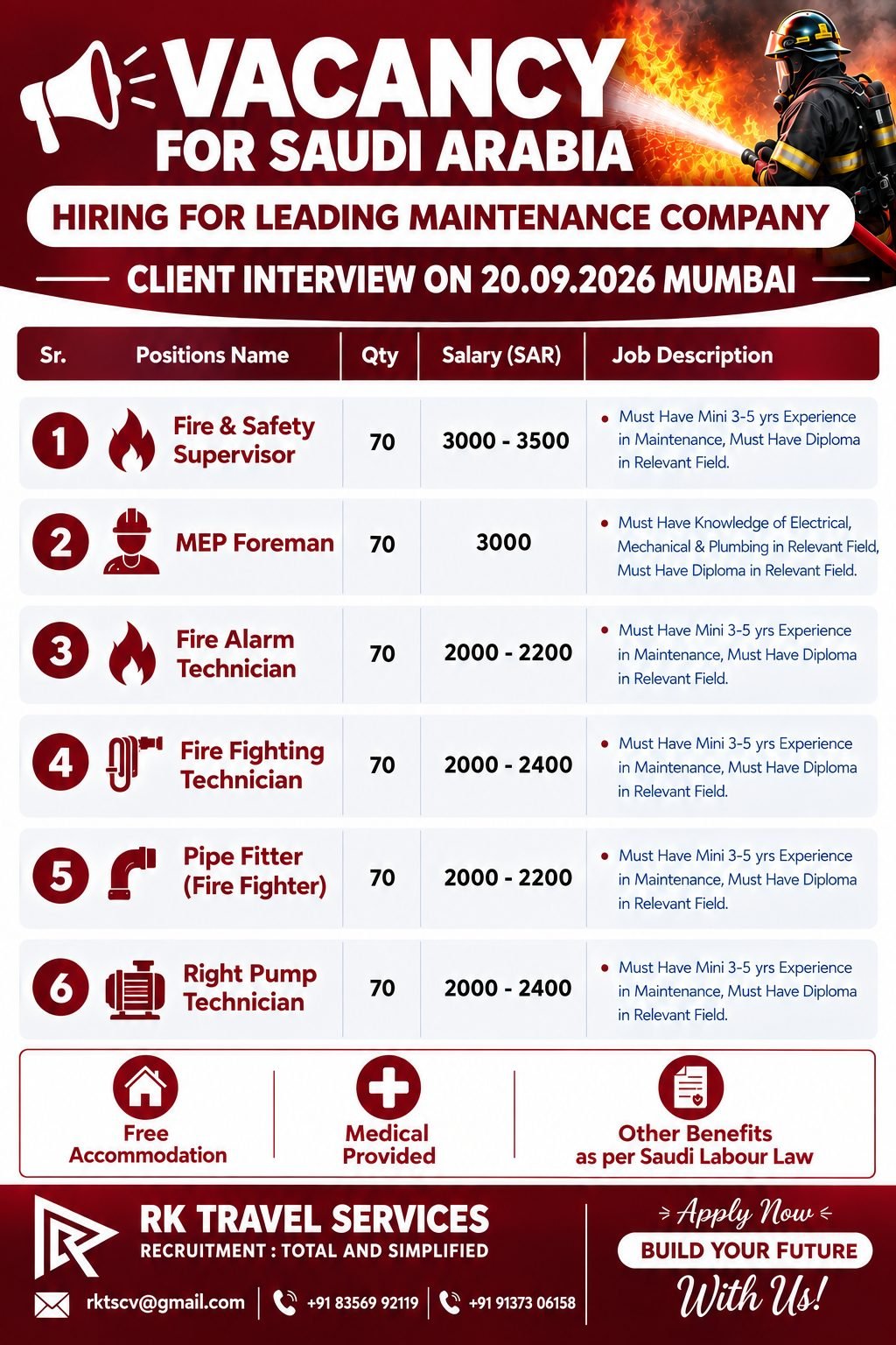 Saudi Arabia Jobs 2026 – Fire & Safety, MEP and Maintenance Vacancies