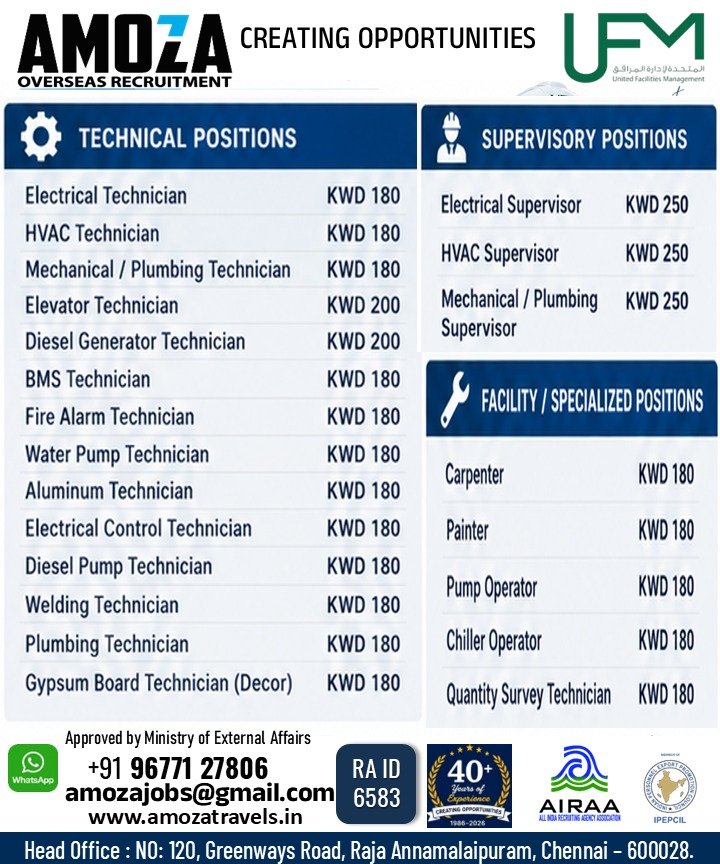Kuwait Jobs 2026 – United Facilities Management Hiring 