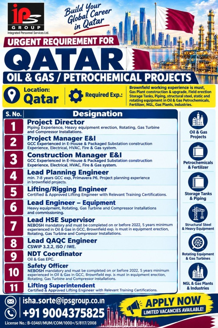 Qatar Jobs 2026 – Urgent Hiring for Oil & Gas and Petrochemical Projects