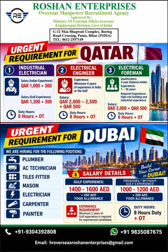 Qatar and Dubai Jobs 2026: Electrician, Engineer, Foreman, Plumber, AC Technician and Other Vacancies
