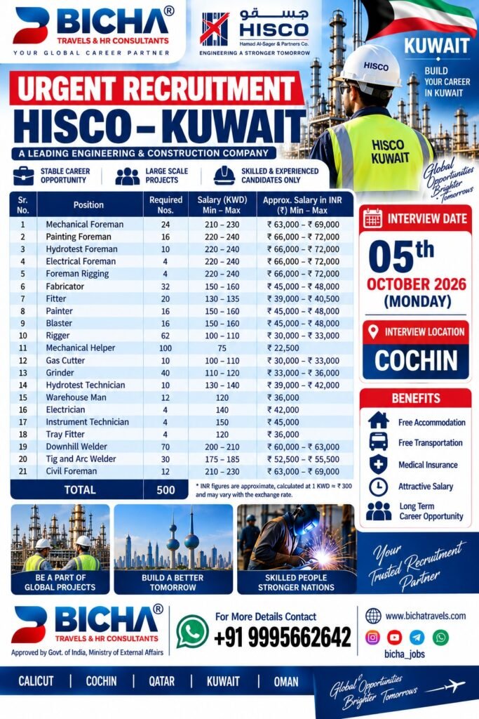 HISCO Kuwait Jobs 2026 – 500 Vacancies for Foremen, Welders, Fitters and Technicians