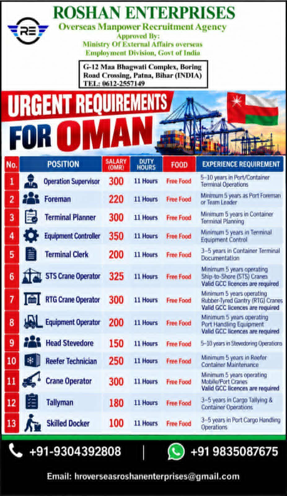 Oman Jobs 2026 – Urgent Recruitment for Duqm Port & Container Terminal Operations