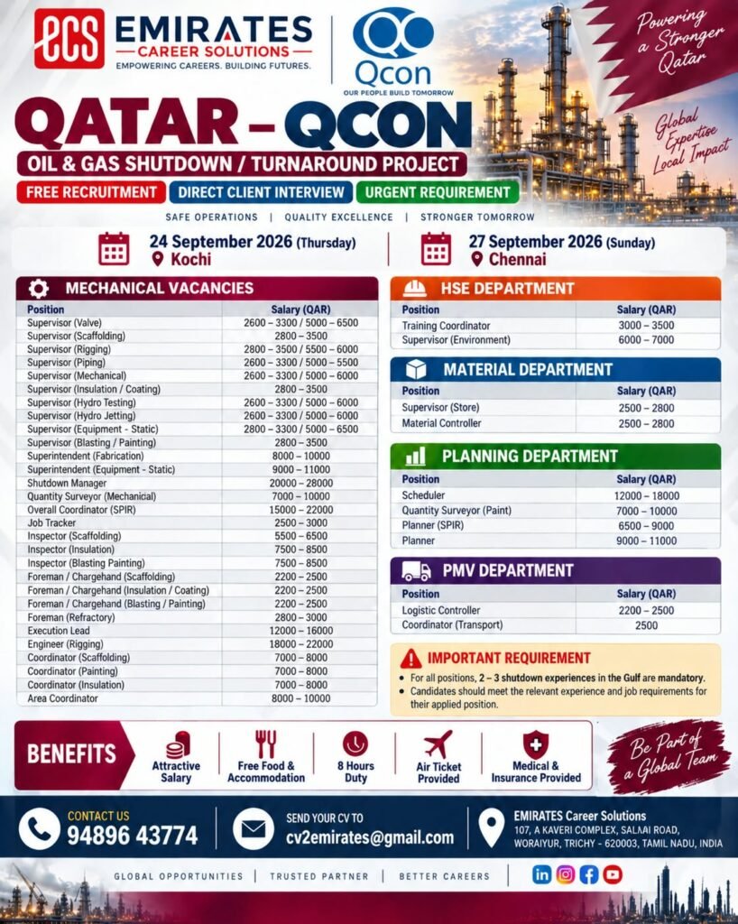 Qatar QCON Jobs 2026 – Oil & Gas Shutdown & Turnaround Project Qatar QCON Jobs 2026 – Oil & Gas Shutdown & Turnaround Project