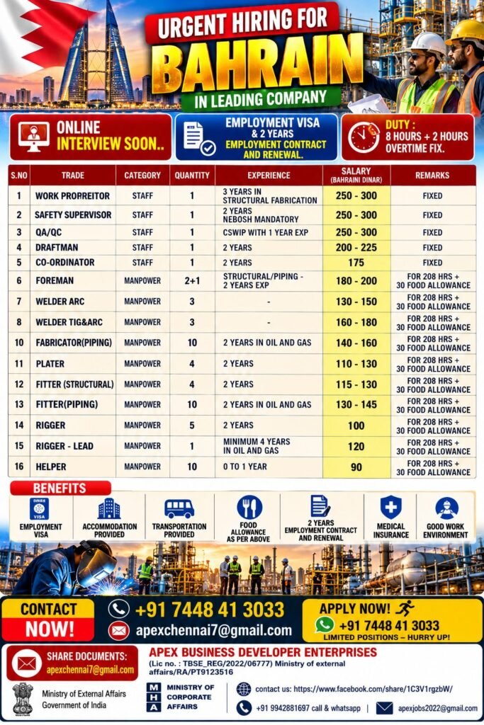 Bahrain Jobs 2026 – Urgent Recruitment for Structural, Oil & Gas & Fabrication Positions