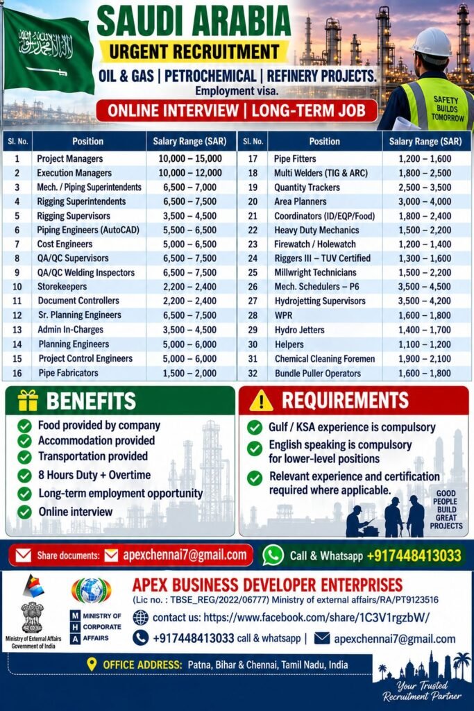 Saudi Arabia Oil & Gas Jobs 2026 – Urgent Recruitment for Long-Term Projects