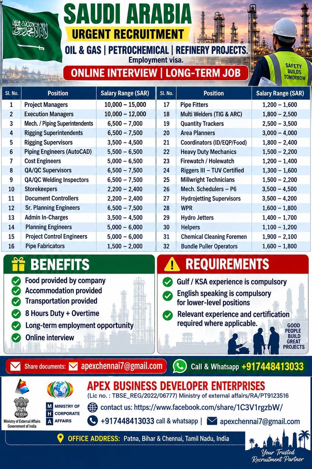 Saudi Arabia Oil & Gas Jobs 2026 – Urgent Recruitment for Long-Term Projects