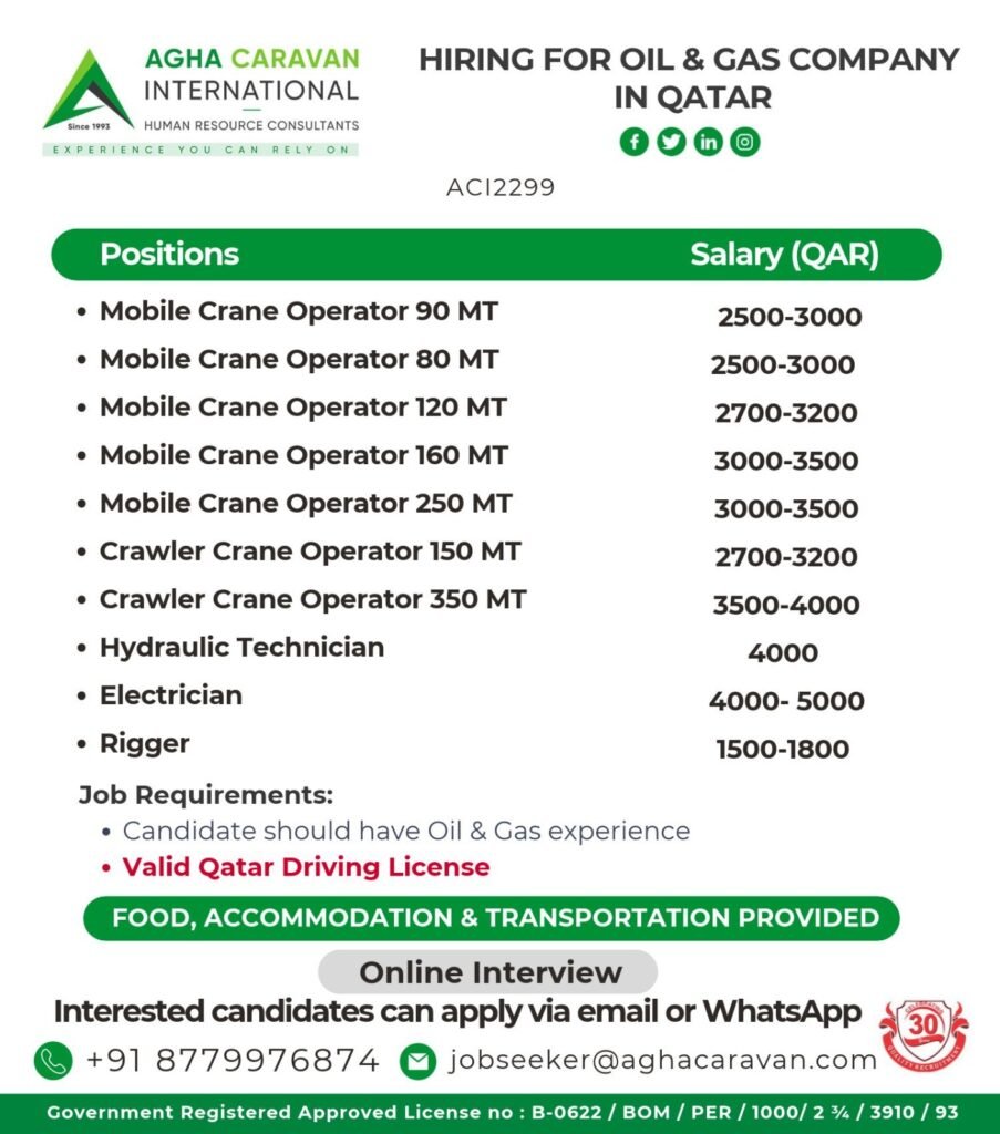 Qatar Jobs 2026: Hiring For Multiple technical positions with an oil and gas company