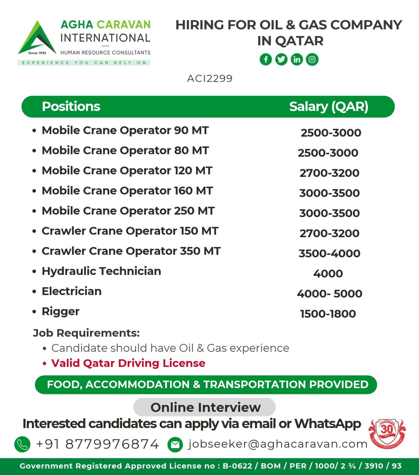 Qatar Jobs 2026: Hiring For Multiple technical positions with an oil and gas company