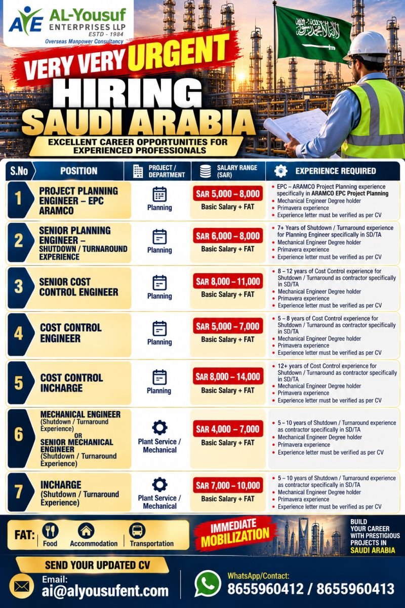 Saudi Arabia Jobs 2026: Hiring Planning, Cost Control and Mechanical Engineers