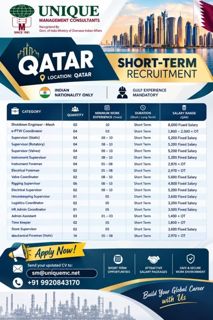 Qatar Short-Term Jobs 2026 – Recruitment for Shutdown Project