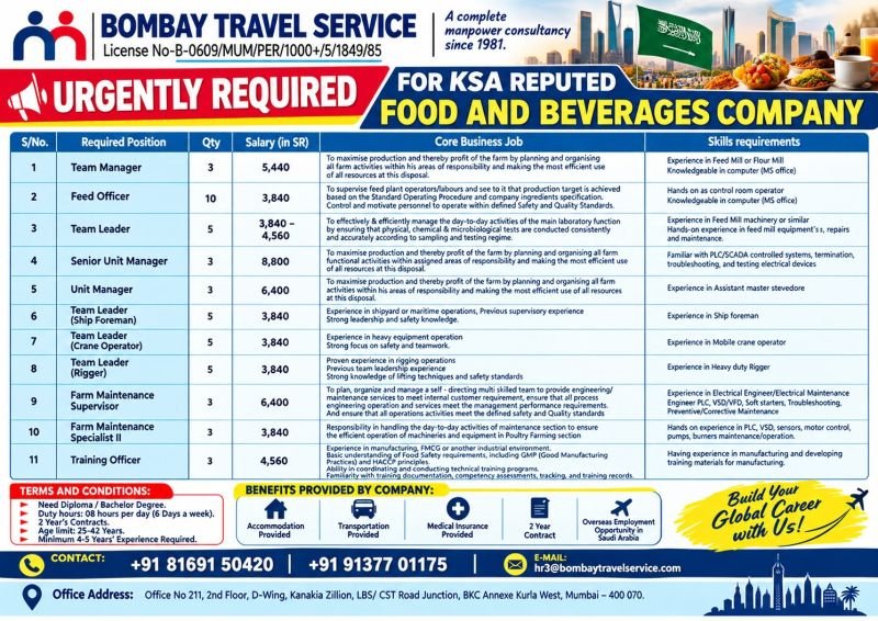 Saudi Arabia : Hiring For Food & Beverages Company