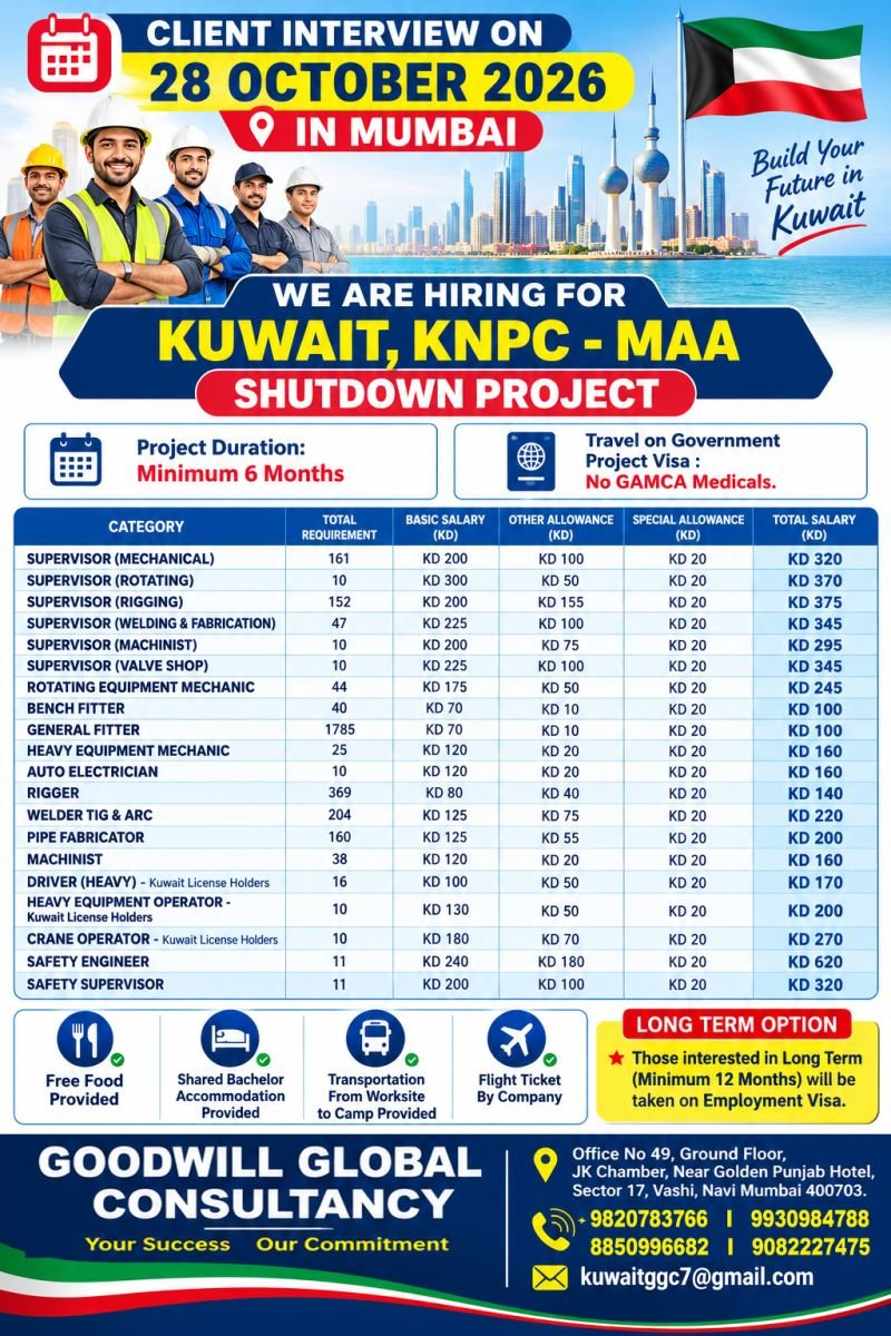 Kuwait MAA Shutdown Project Jobs 2026 – 3,123 Vacancies