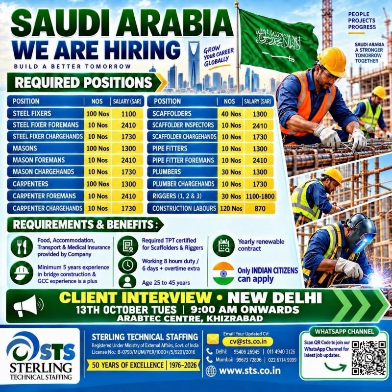 Saudi Arabia Jobs 2026 – Hiring For construction workers, foremen and chargehands