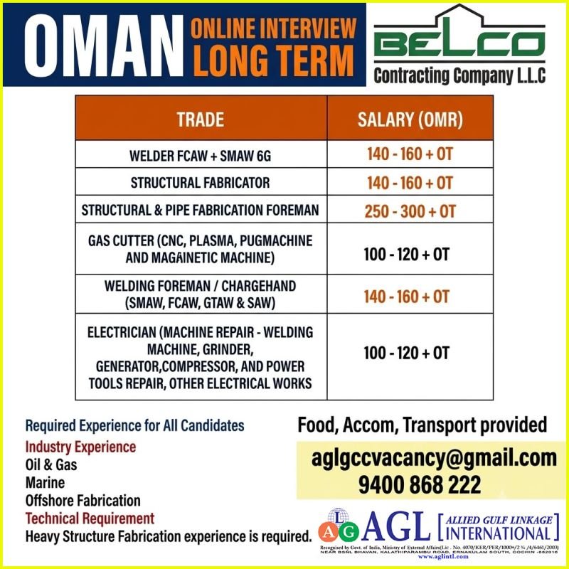 Oman Jobs 2026: BELCO Contracting Company Hiring for Long-Term Projects