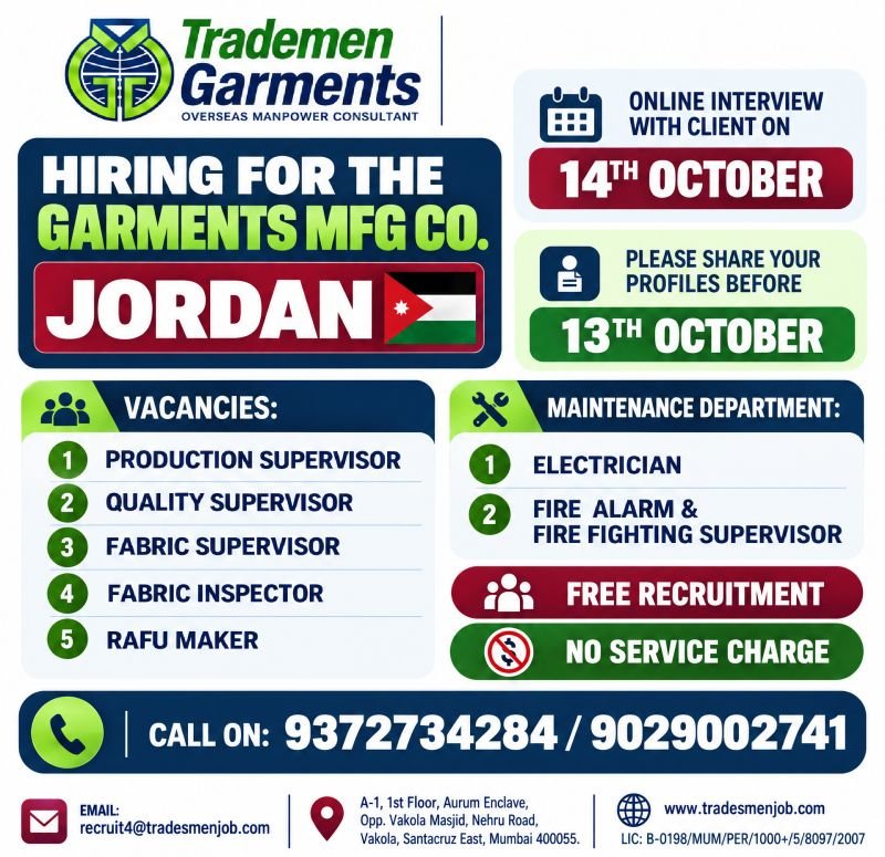 Jordan Jobs 2026: Production, Quality, Fabric and Maintenance Vacancies