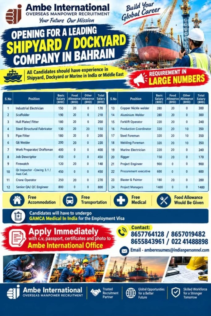 Bahrain Jobs 2026: Hiring For leading shipyard and dockyard company