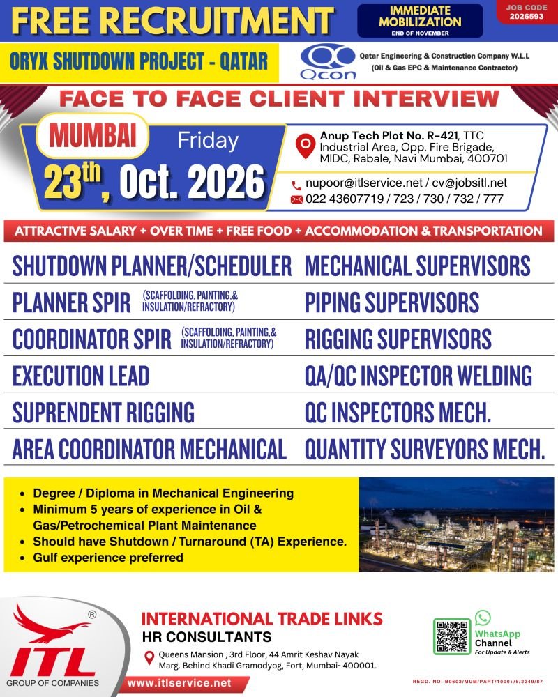 Hiring for Oryx Shutdown Project – Qatar
