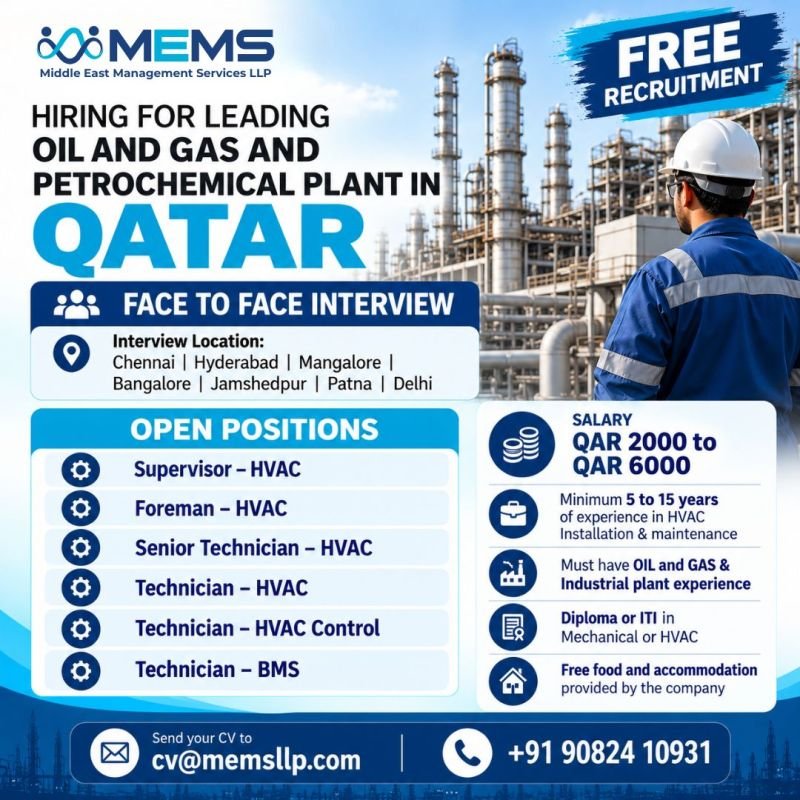 Qatar : Hiring for multiple HVAC positions with a leading Oil & Gas and Petrochemical Plant
