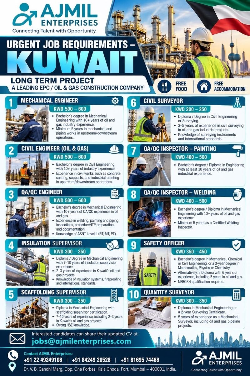 Hiring for a leading EPC / Oil & Gas Construction Company in Kuwait