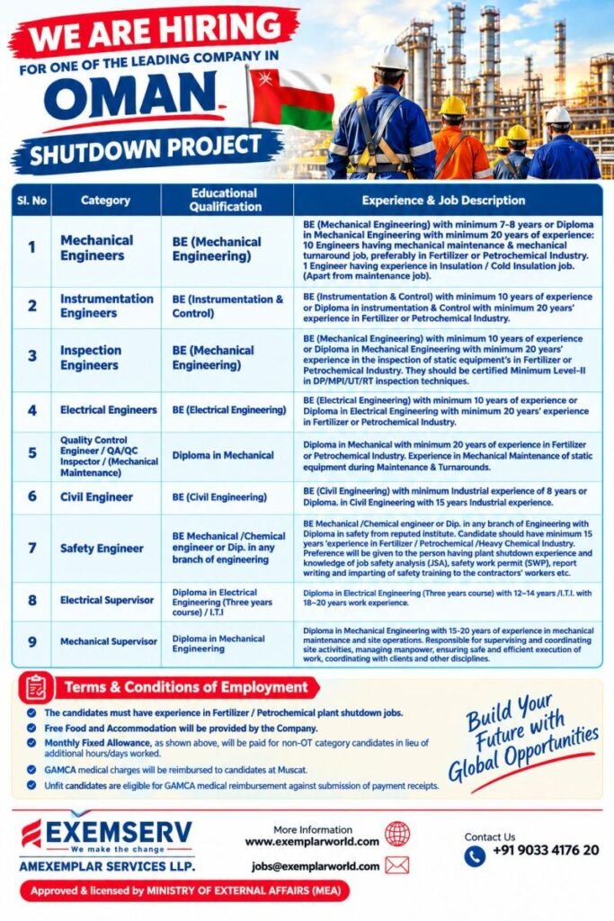 Oman Shutdown Project Jobs 2026 – Engineers and Supervisors Required
