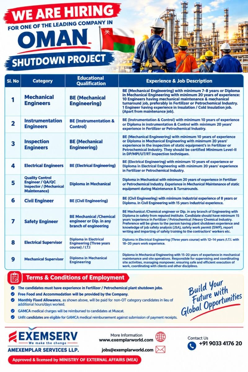 Oman Shutdown Project Jobs 2026 – Engineers and Supervisors Required