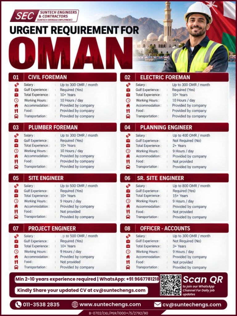 Oman Jobs 2026: 8 Vacancies for Foremen, Engineers and Accounts Officers