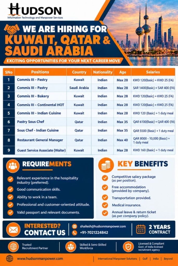 Urgent Hiring for Hospitality Professionals in Kuwait, Qatar & Saudi Arabia