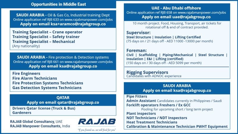 Gulf Jobs 2026: Saudi Arabia, UAE and Qatar Vacancies Across Multiple Industries