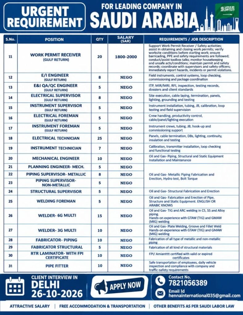 Saudi Arabia Jobs 2026: Urgent Hiring for Engineers, Supervisors, Welders and Technicians Saudi Arabia Jobs 2026: Urgent Hiring for Engineers, Supervisors, Welders and Technicians
