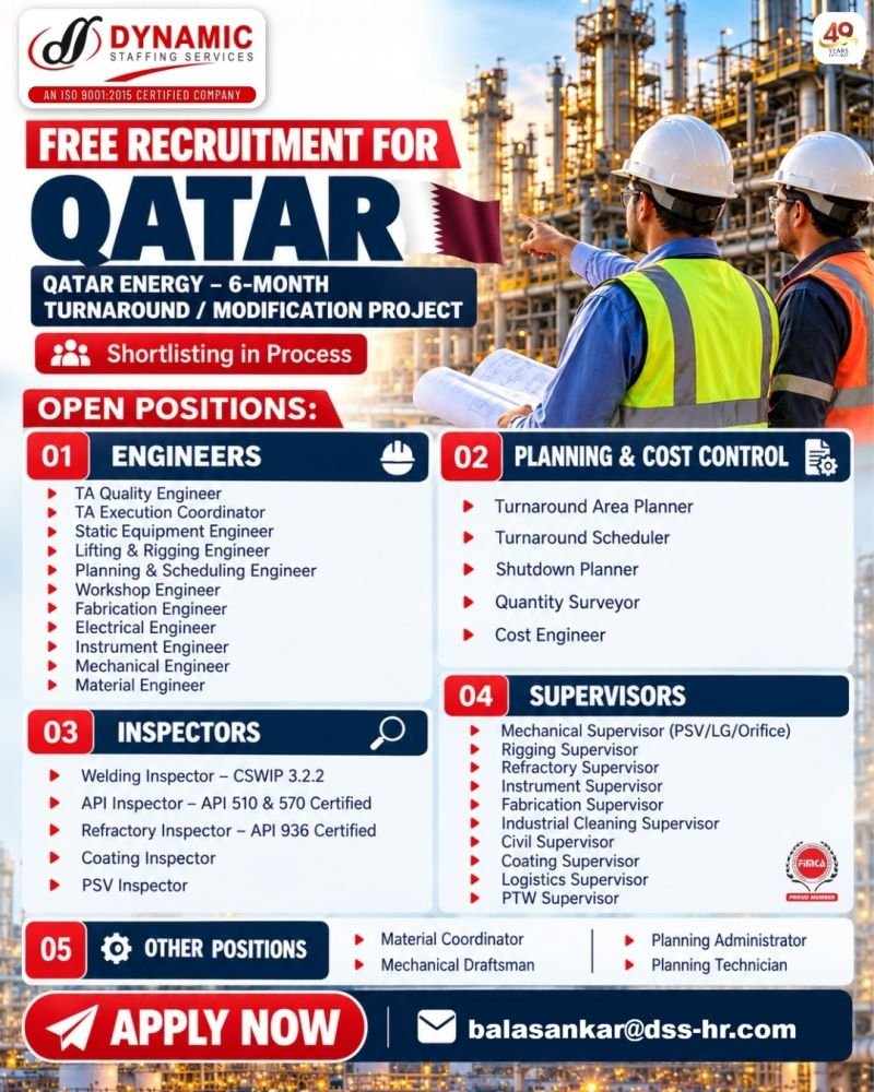 Qatar Jobs 2026: Hiring for QatarEnergy Turnaround Project