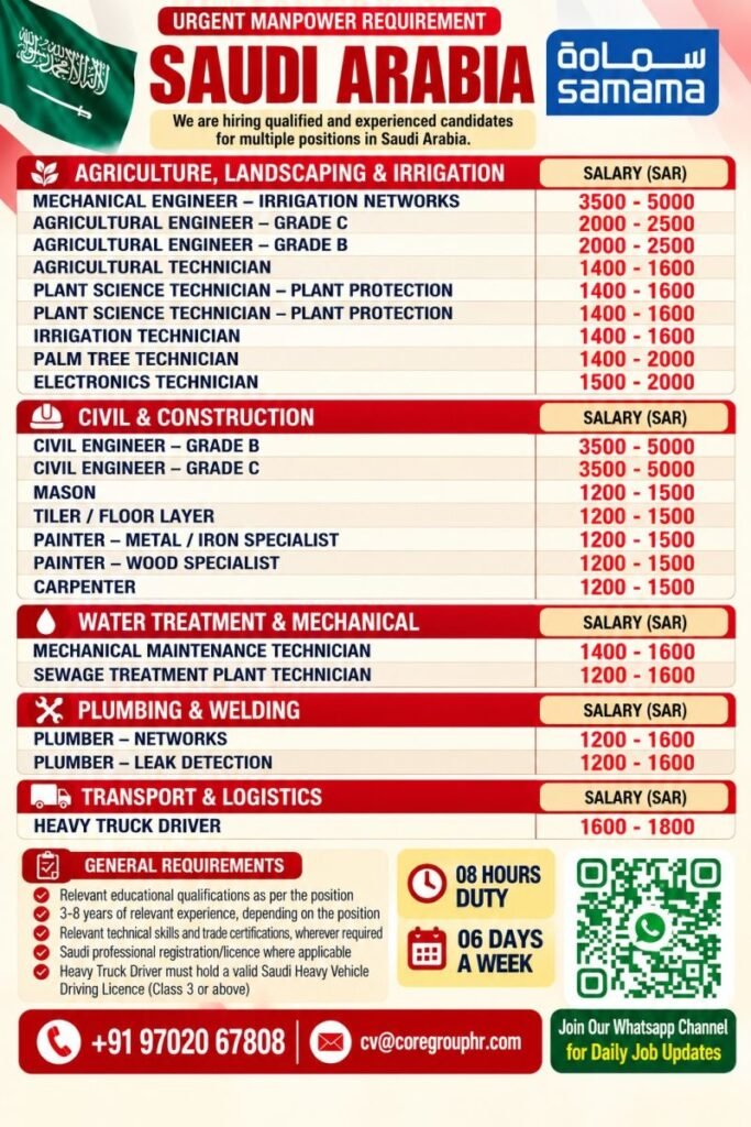 Hiring for Samama Saudi Arabia | Multiple Job Openings