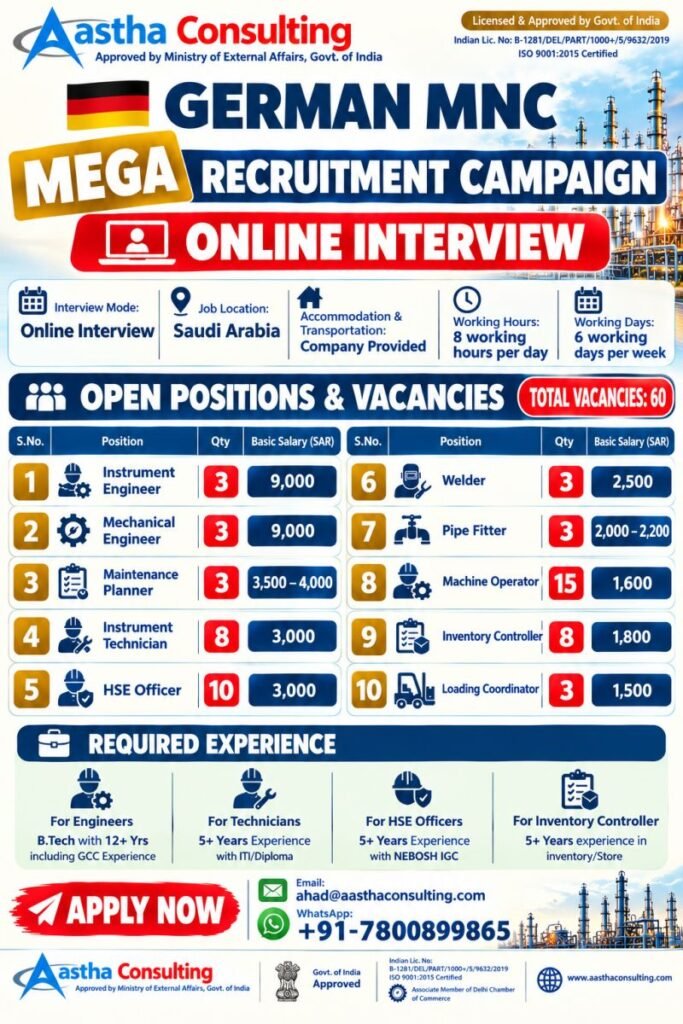 Saudi Arabia Jobs 2026: Mega Recruitment for German MNC - 60 Vacancies Saudi Arabia Jobs 2026: Mega Recruitment for German MNC - 60 Vacancies