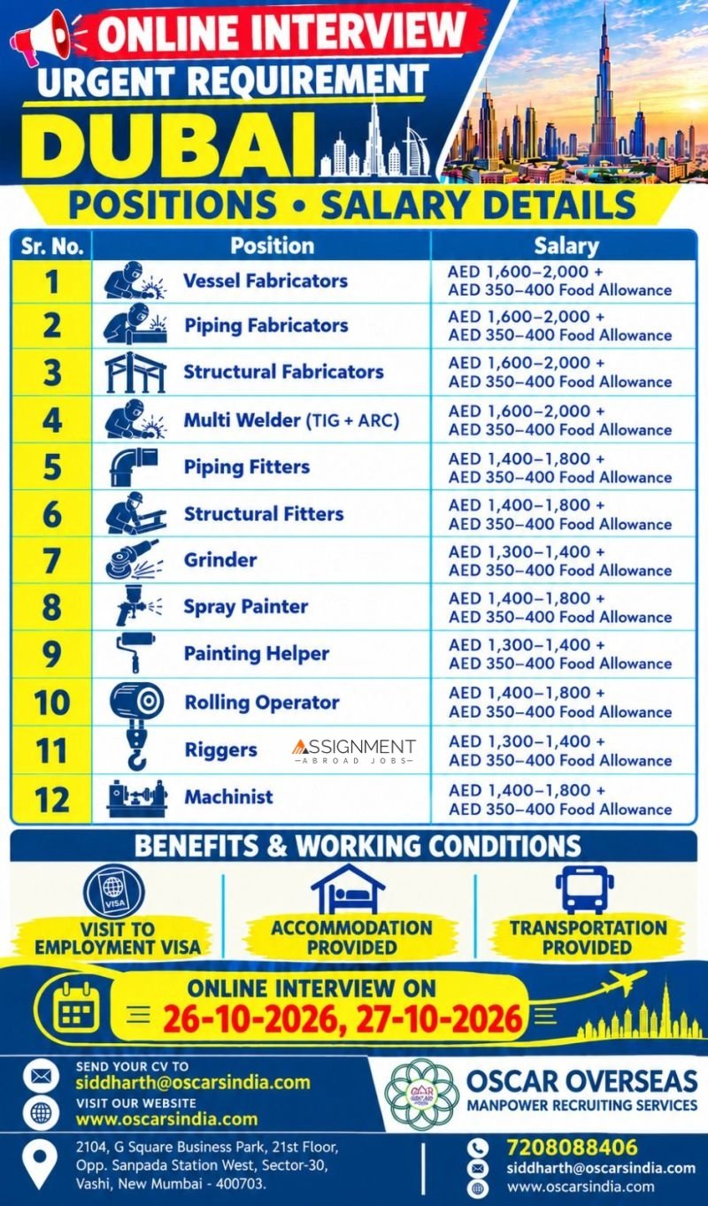 Hiring for multiple industrial and technical positions in Dubai