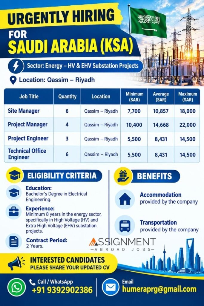 Saudi Arabia Jobs 2026 – HV & EHV Substation Project Recruitment Saudi Arabia Jobs 2026 – HV & EHV Substation Project Recruitment