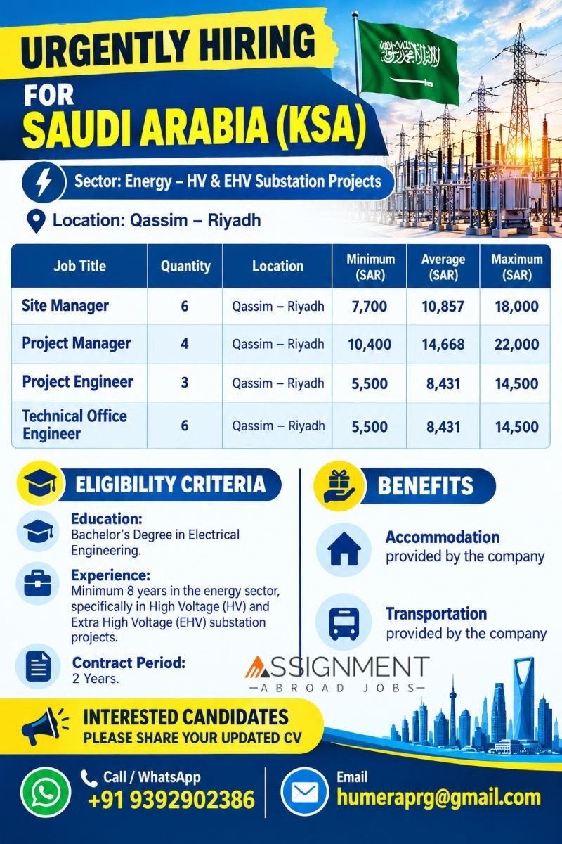 Saudi Arabia Jobs 2026 – HV & EHV Substation Project Recruitment