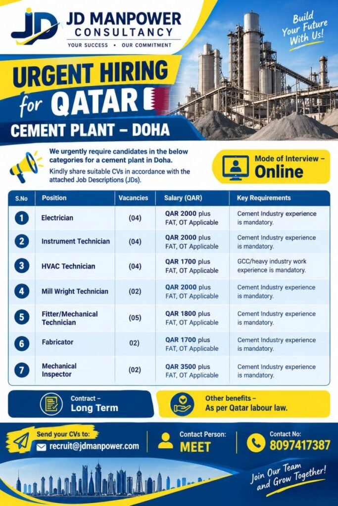 Qatar Cement Plant Jobs 2026: Apply Now Qatar Cement Plant Jobs 2026: Apply Now