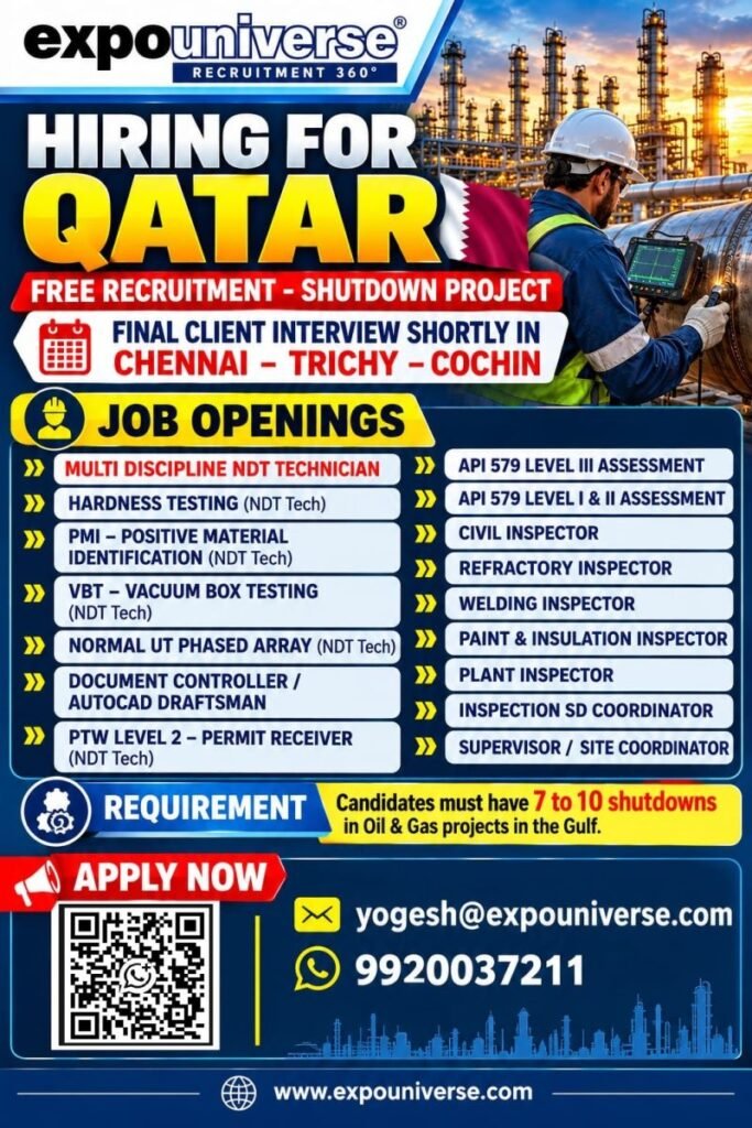 Qatar Jobs 2026: Hiring experienced professionals for a shutdown project