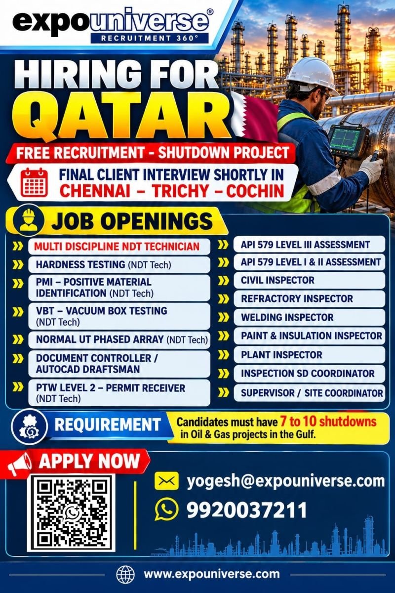 Qatar Jobs 2026: Hiring experienced professionals for a shutdown project