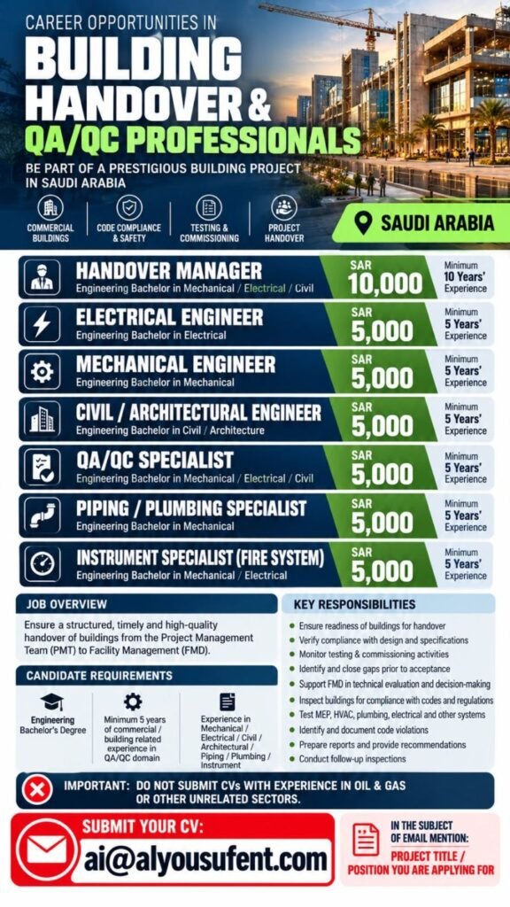 Saudi Arabia Jobs 2026: Building Handover and QA/QC Professionals Required