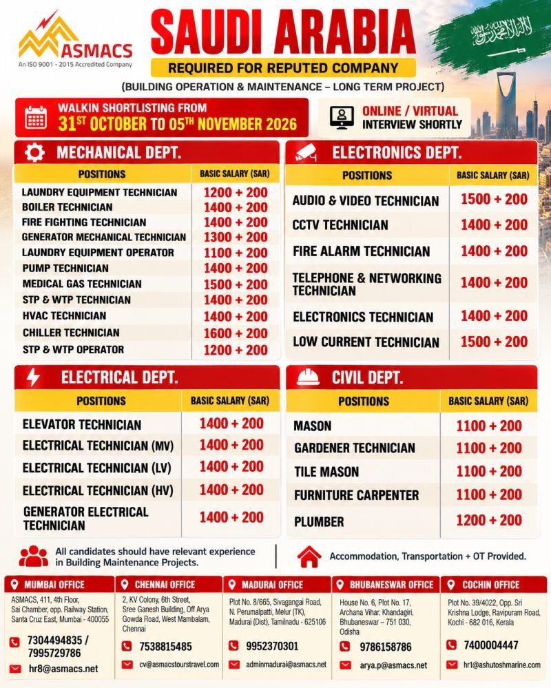 Urgently Recruitment for Saudi Arabia – Building Operation & Maintenance Project